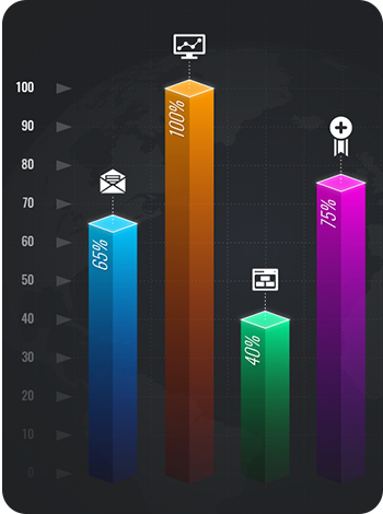 Bar/Column Charts